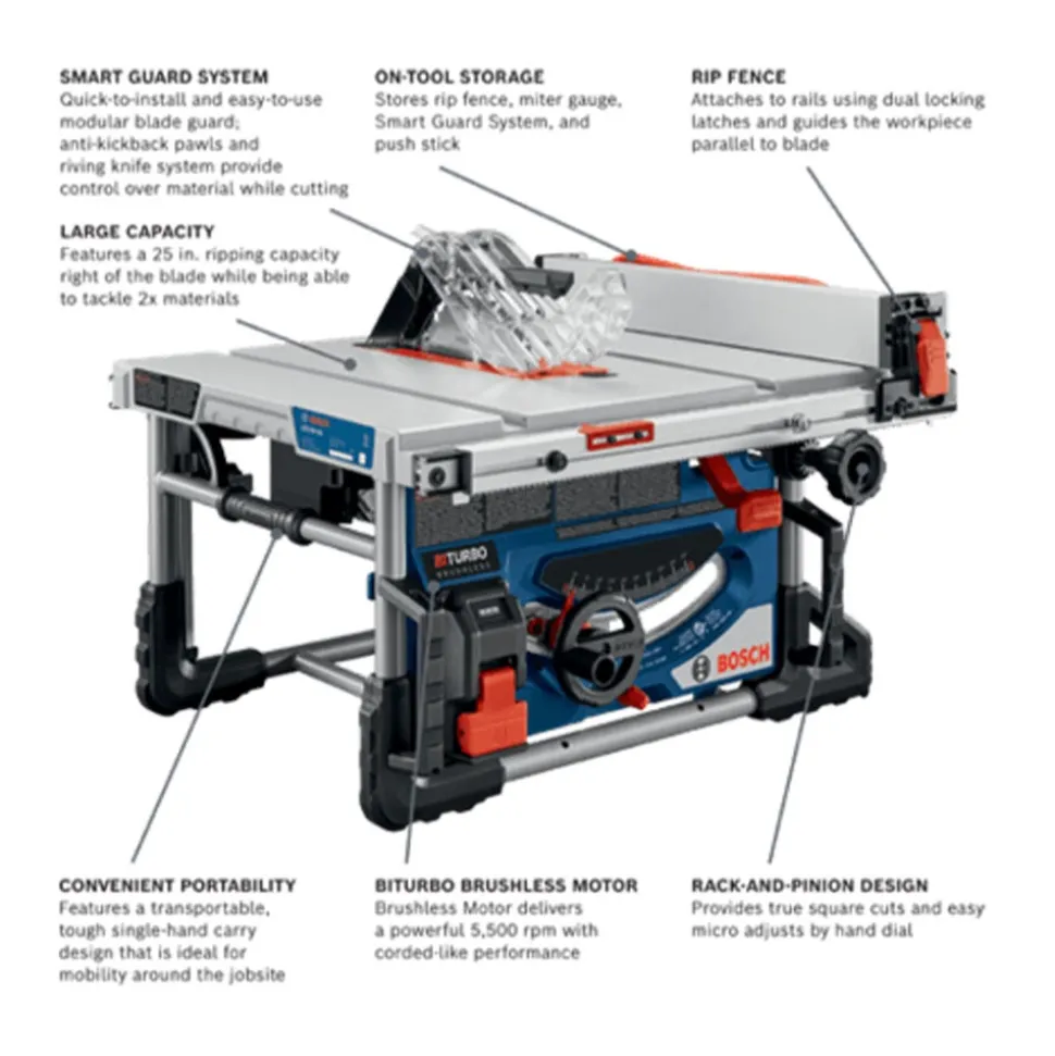 Bosch PROFACTOR 18V 8-1/4" Portable Table Saw (Bare Tool) GTS18V-08N