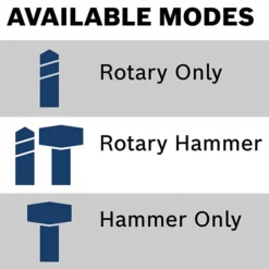Bosch 18V Brushless SDS-PLUS Bulldog 3/4