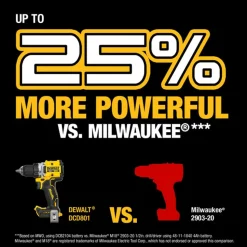 DeWalt 20V MAX* XR® Brushless Cordless 1/2
