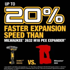 DeWalt 20V MAX XR 1-1/2