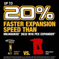 DeWalt 20V MAX XR 1-1/2