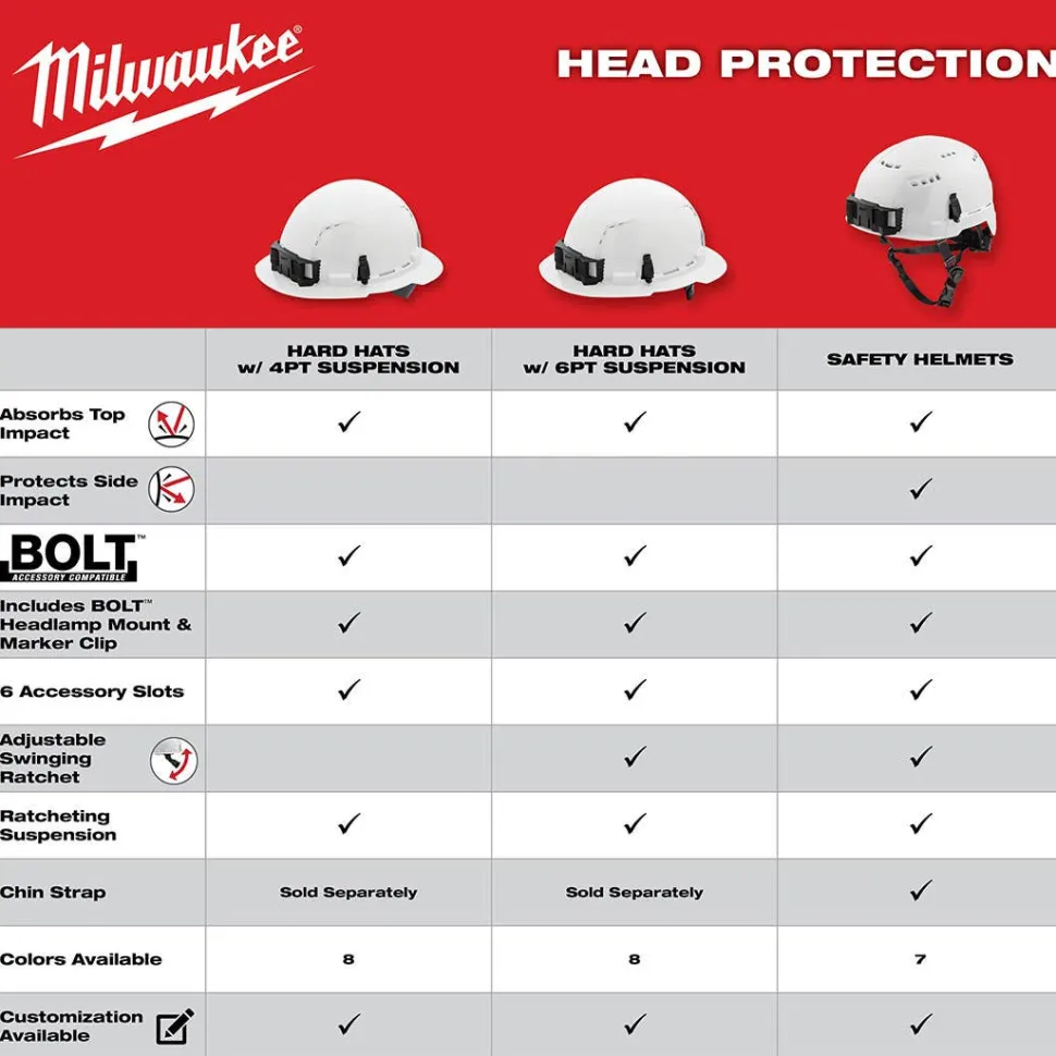 Milwaukee Black Front Brim Vented Type 1 Class C Hard Hat w/ 4pt Ratcheting Suspension 48-73-1210