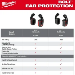 Milwaukee BOLT 26dB Earmuff 48-73-3251