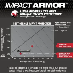 Milwaukee BOLT IMPACT ARMOR Liner 48-73-1382