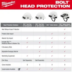 Milwaukee BOLT IMPACT ARMOR Liner 48-73-1382
