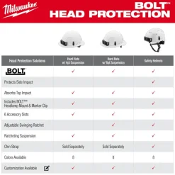 Milwaukee BOLT Type 2, Class C Vented Front Brim Safety Helmet - Yellow 48-73-1322