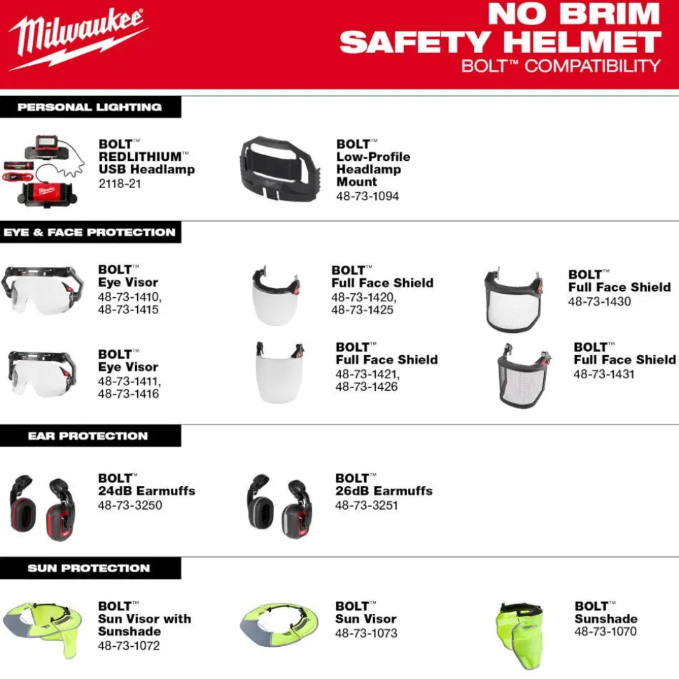 Milwaukee BOLT Type 2, Class C Vented Safety Helmet - Blue 48-73-1304