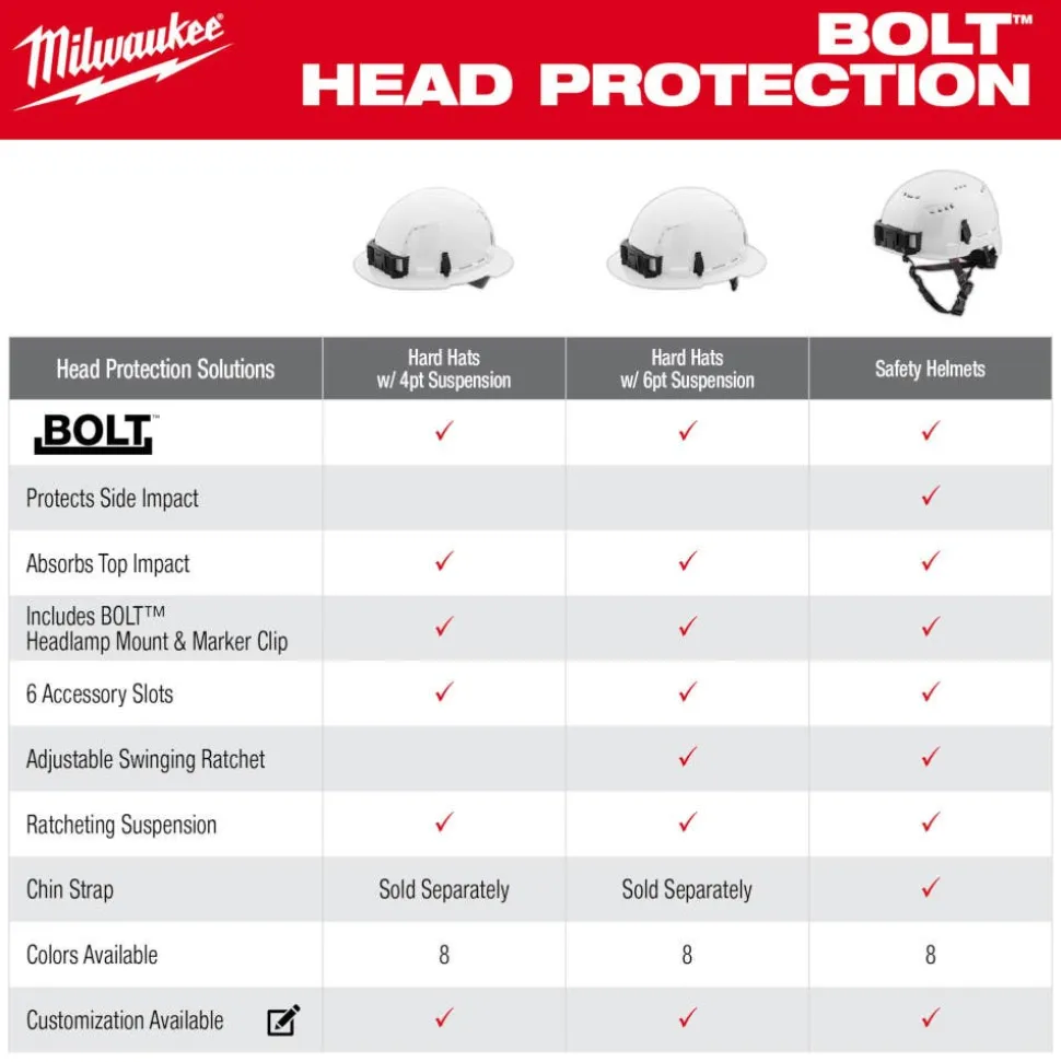 Milwaukee BOLT Type 2, Class E Unvented Safety Helmet - Orange 48-73-1313