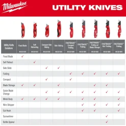 Milwaukee Compact Side Slide Utility Knife 48-22-1516