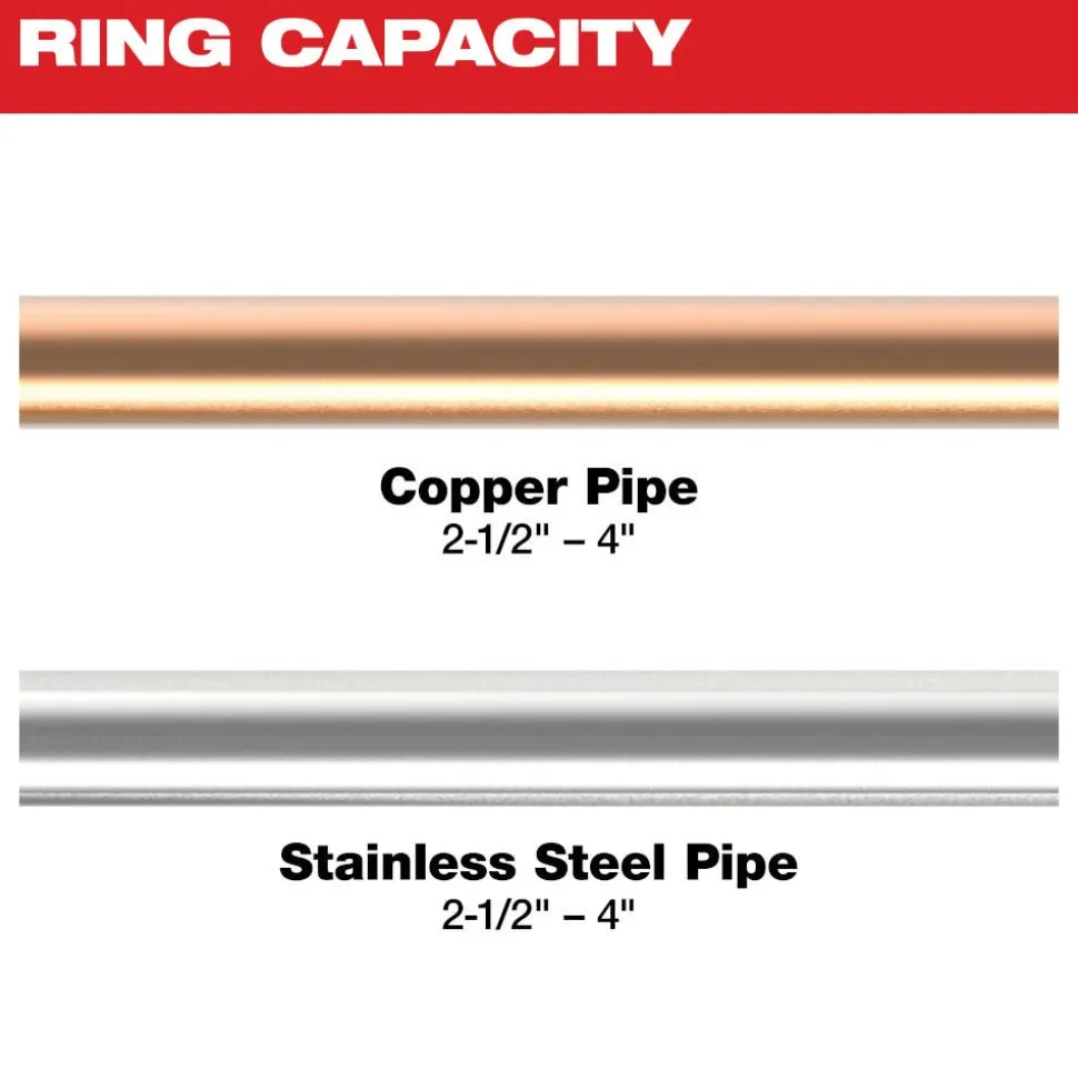 Milwaukee 2-1/2" - 4" CTS-V Pivoting Press Ring Kit for M18 FORCE LOGIC Press Tools 49-16-2690X