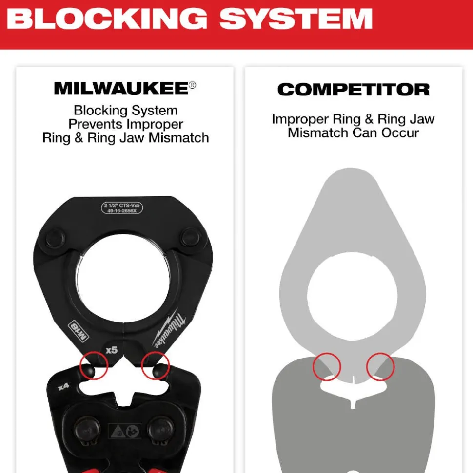 Milwaukee 2-1/2" - 4" CTS-V Pivoting Press Ring Kit for M18 FORCE LOGIC Press Tools 49-16-2690X