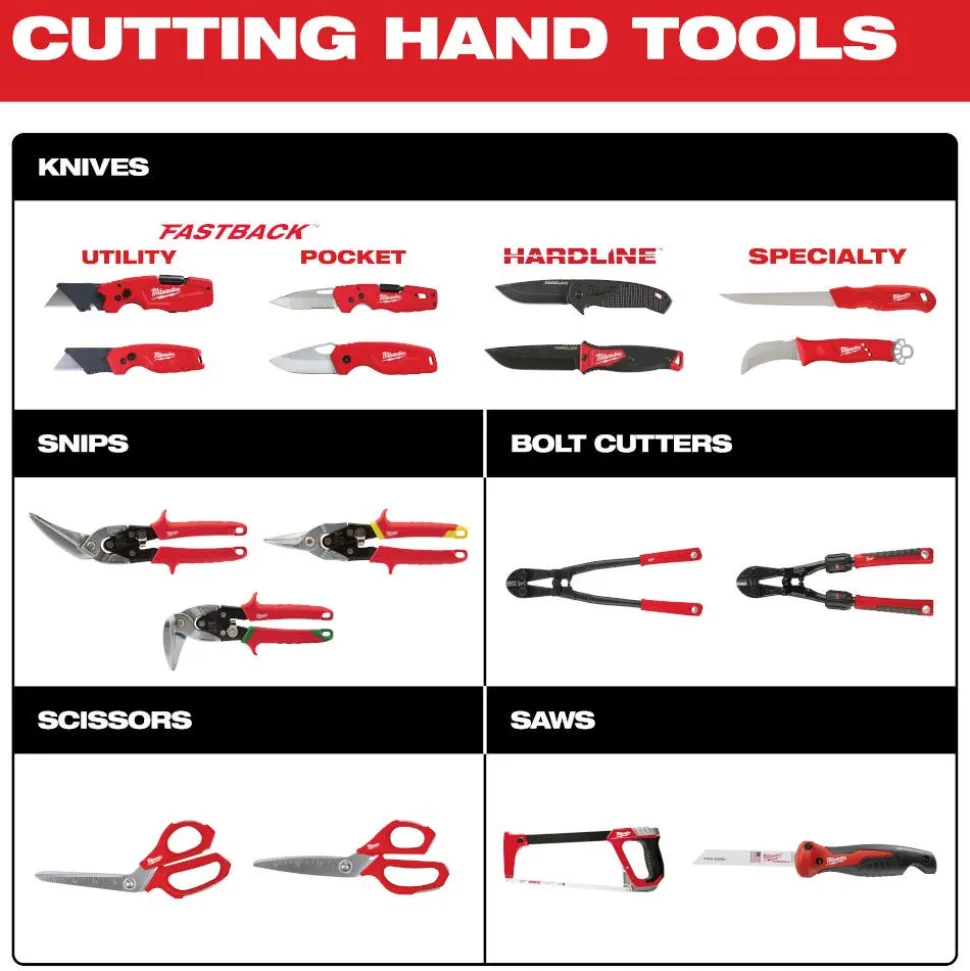 Milwaukee Folding Jab Saw 48-22-0307