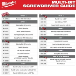 Milwaukee 4-in-1 Pocket Precision Multi-Bit Screwdriver 48-22-2932