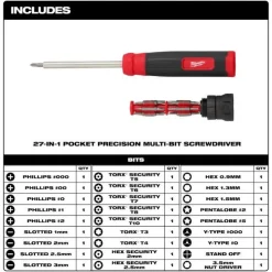 Milwaukee 27-in-1 Security Precision Multi-Bit Screwdriver 48-22-2934
