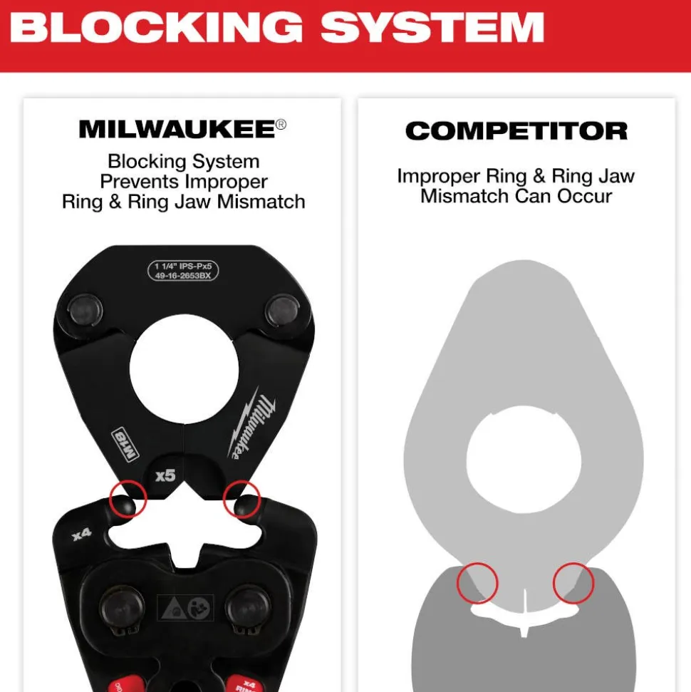 Milwaukee 3/4" IPS-P Black Pipe Pivoting Press Ring for M18 & M12 FORCE LOGIC Press Tools 49-16-2651BX