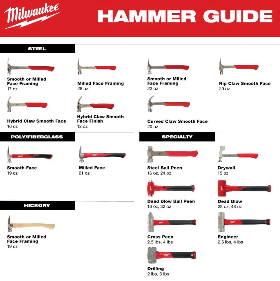 Milwaukee 2.5lb Fiberglass Cross Peen Hammer 48-22-9313