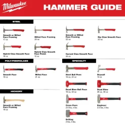 Milwaukee 4lb Fiberglass Engineer Hammer 48-22-9314