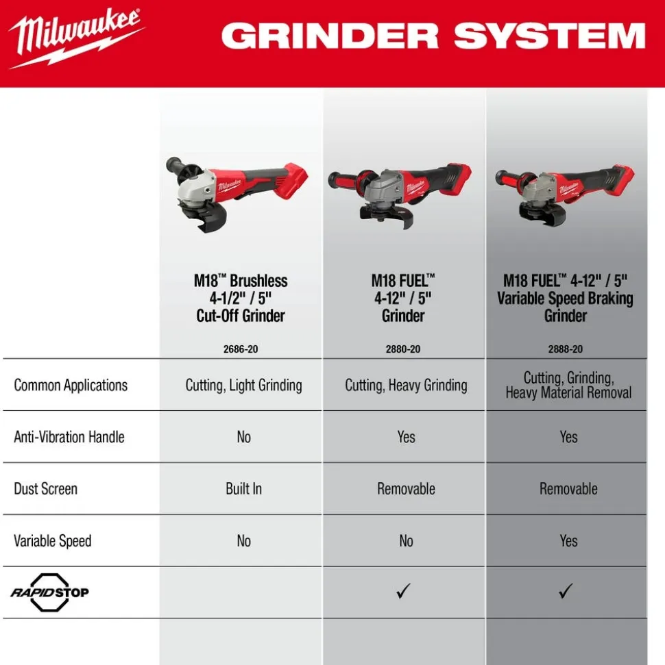 Milwaukee M18 Brushless 5" Cut-Off Angle Grinder Paddle Switch (Bare Tool) 2686-20