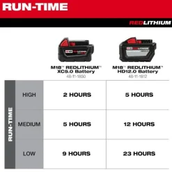 Milwaukee M18 Brushless 18