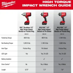 Milwaukee M18 Brushless 1/2