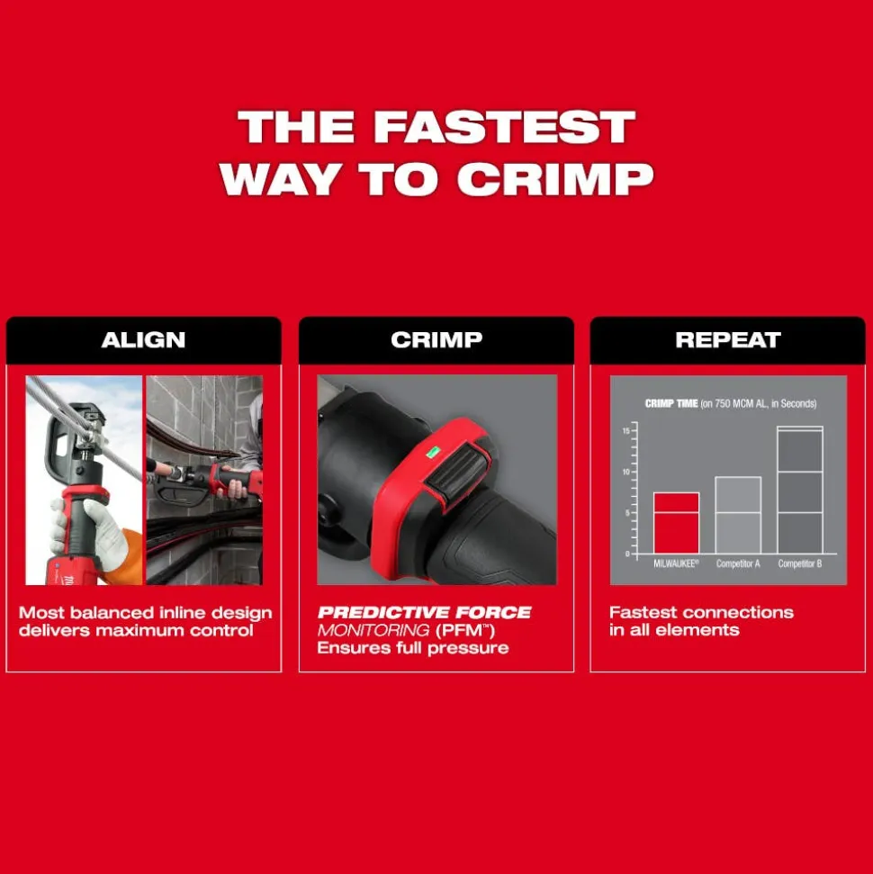 Milwaukee M18 FORCE LOGIC 12T Kearney Linear Crimper 2878K-22