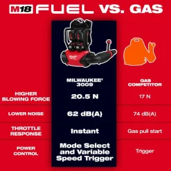 Milwaukee M18 FUEL Dual Battery Backpack Blower 3009-20