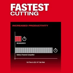 Milwaukee M12 FUEL 8