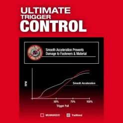 Milwaukee M18 FUEL 1/4
