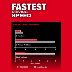 Milwaukee M18 FUEL 1/4