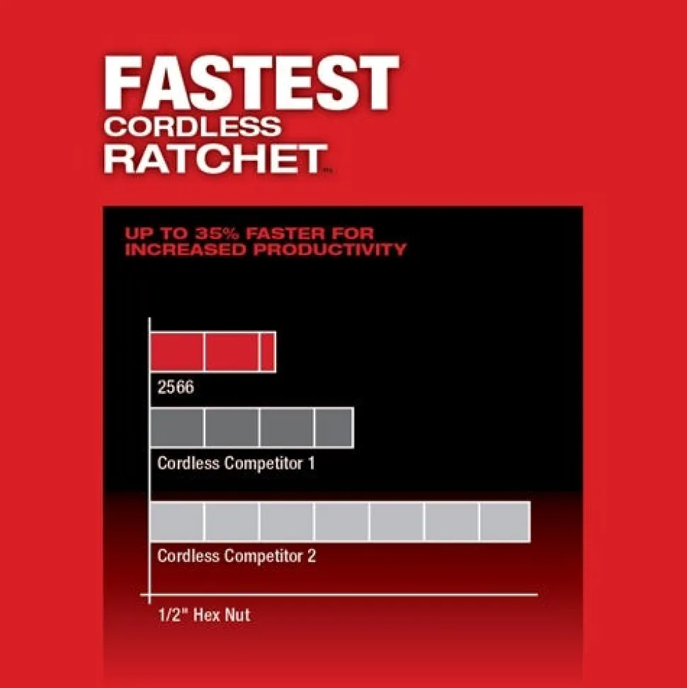 Milwaukee M12 FUEL 1/4" High Speed Ratchet Kit 2566-22