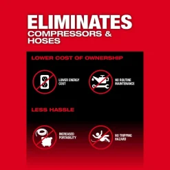 Milwaukee M18 FUEL 1/4