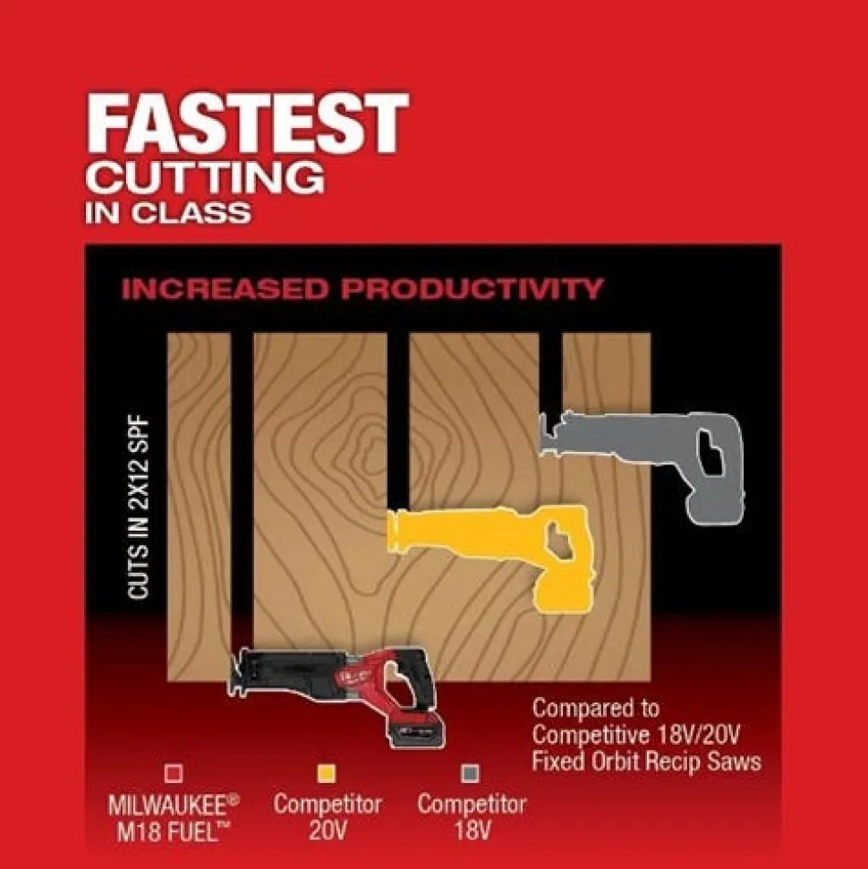Milwaukee M18 FUEL SAWZALL Recip Saw - 1 Battery XC5.0 Kit 2821-21