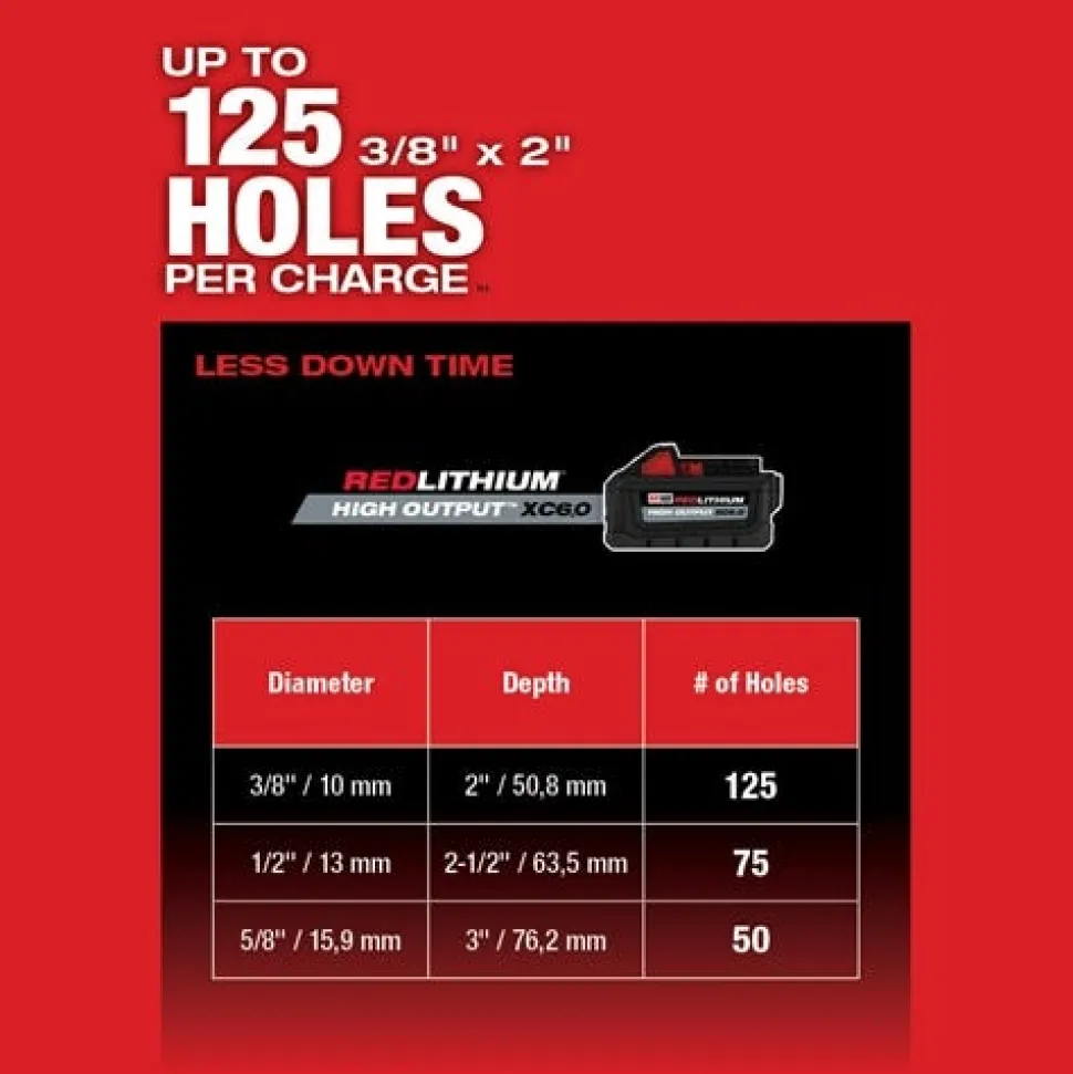 Milwaukee M18 FUEL 1" SDS Plus Rotary Hammer Kit 2912-22