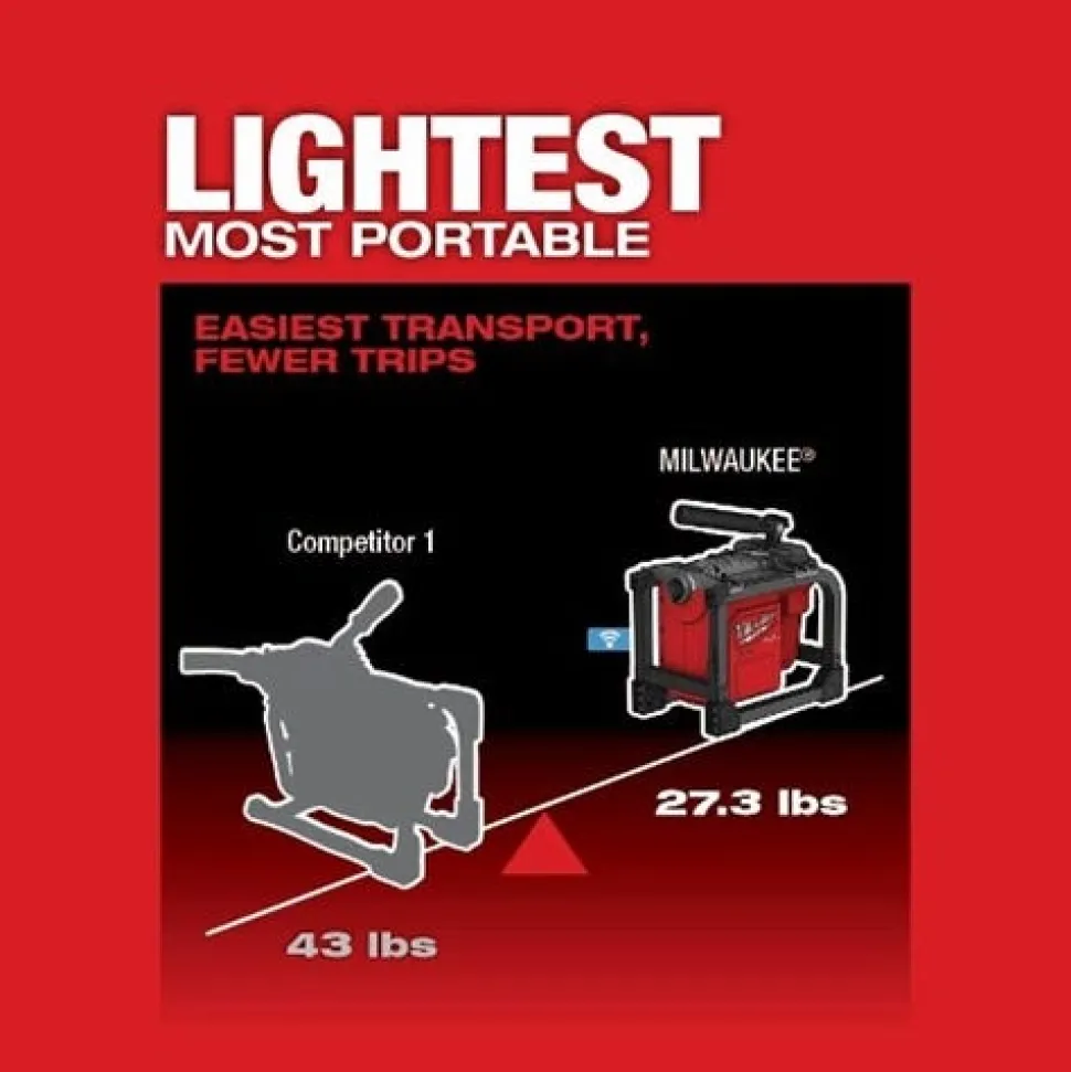 Milwaukee M18 FUEL Sectional Machine 5/8" Kit 2818B-21