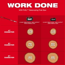 Milwaukee M18 Fuel Telescoping Pole Saw Kit 3013-21