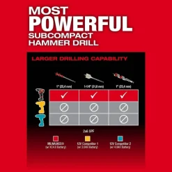 Milwaukee M12 FUEL 2-Tool Combo Kit & M12 FUEL Orbital Detail Sander