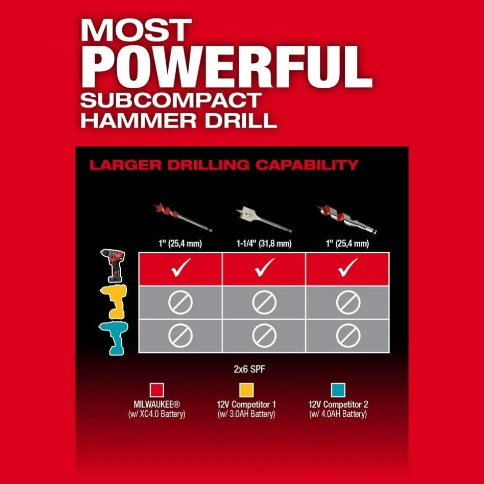 Milwaukee M12 FUEL 2-Tool Combo Kit & M12 FUEL 3/8" Ratchet
