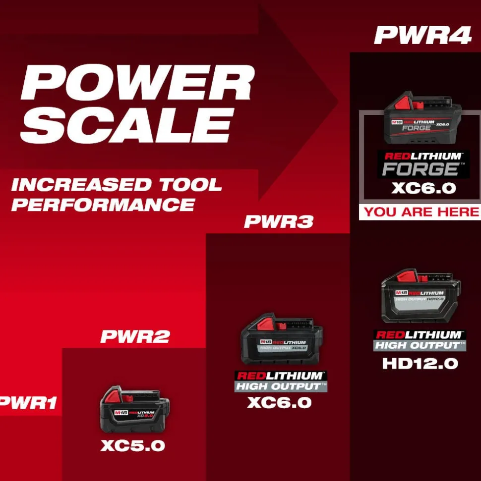 Milwaukee M18 REDLITHIUM FORGE XC6.0 Battery Pack 48-11-1861