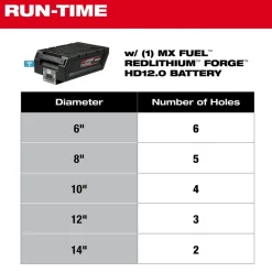 Milwaukee MX FUEL Core Rig with Stand MXF302-2HD