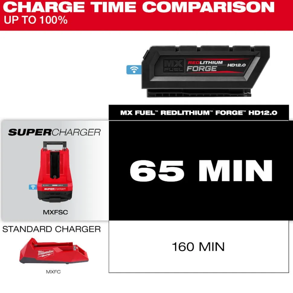 Milwaukee MX FUEL REDLITHIUM HD12.0 Battery Pack MXFHD812