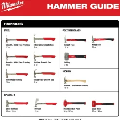 Milwaukee 12oz Smooth Face Hybrid Claw Finish Hammer 48-22-9019
