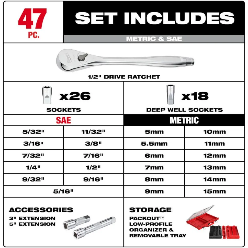 Milwaukee 47 Piece 1/2" Drive SAE & Metric Ratchet & Socket Set with PACKOUT Organizer 48-22-9487