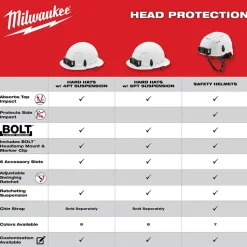 Milwaukee Red Front Brim Vented Type 1 Class C Hard Hat w/ 4pt Ratcheting Suspension 48-73-1208