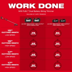 Milwaukee Tool M18 FUEL 17” Dual Battery String Trimmer 3006-20