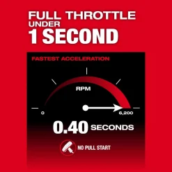 Milwaukee Tool M18 FUEL 17” Dual Battery String Trimmer Kit 3006-22