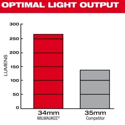 Milwaukee Tool 34mm Camera Head Replacement Kit for M18 Modular Pipeline Inspection System 48-53-3974