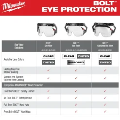 Milwaukee Tools BOLT Gasketed Eye Visor - Tinted Dual Coat Lens (Compatible with Milwaukee BOLT Safety Helmets & BOLT Hard Hats) 48-73-1417