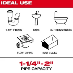 Milwaukee Tools 2