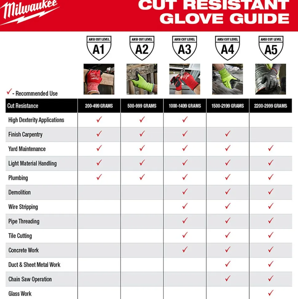 Milwaukee Tools Cut Level 2 High-Dexterity Polyurethane Dipped Gloves 48-73-872