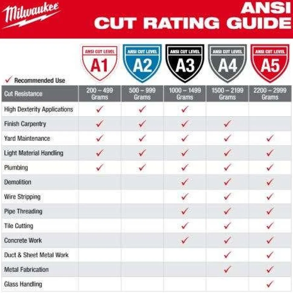 Milwaukee Tools Cut Level 2 High-Dexterity Nitrile Dipped Gloves 48-73-712